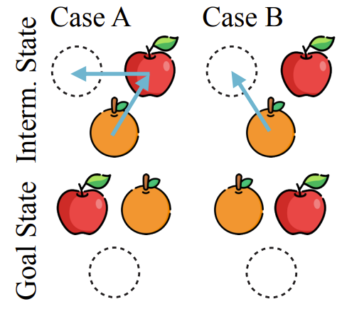Встретились как-то диффузионная модель и LLM —  получилось Diffusion Forcing. Как оно устроено и зачем нужно? - 4